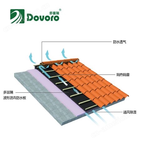 多富瑞坡屋面波纹沥青防水垫层 尺寸颜色可定制 适用于多种瓦型