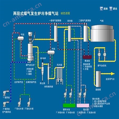 低耗能直燃式煤气发生炉 蓄热式加热炉 小型煤气膨胀设备